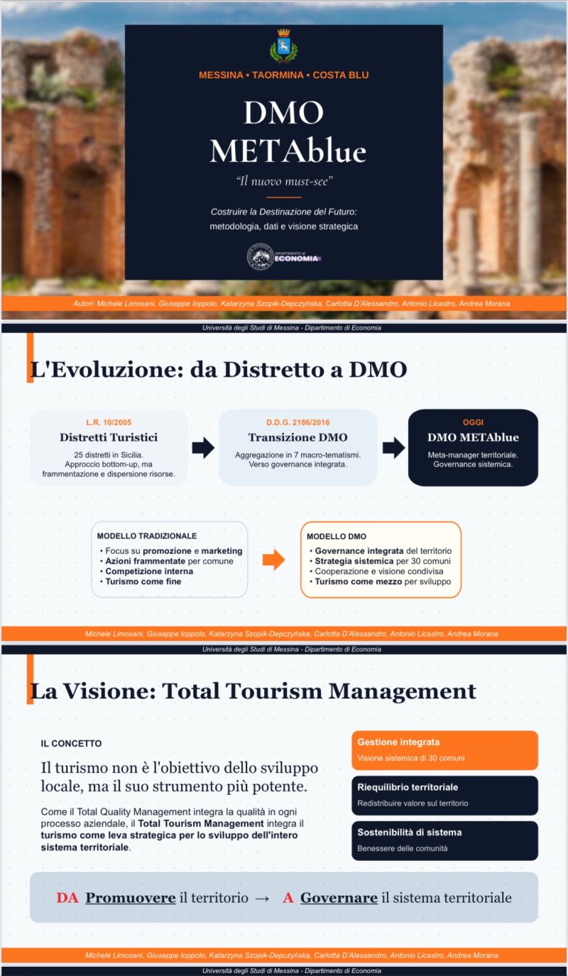 Piano di Perimetrazione DMO Taormina-Peloritani