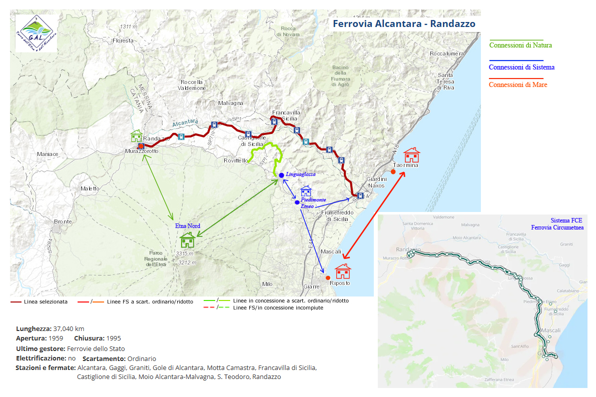 Alcantara-Randazzo Railway